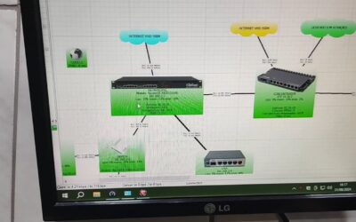 Novidades! Link Dedicado instalado e Mini PC para Monitoramento com DUDE e Acesso Remoto via 4G